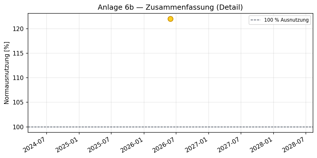Detailausschnitt